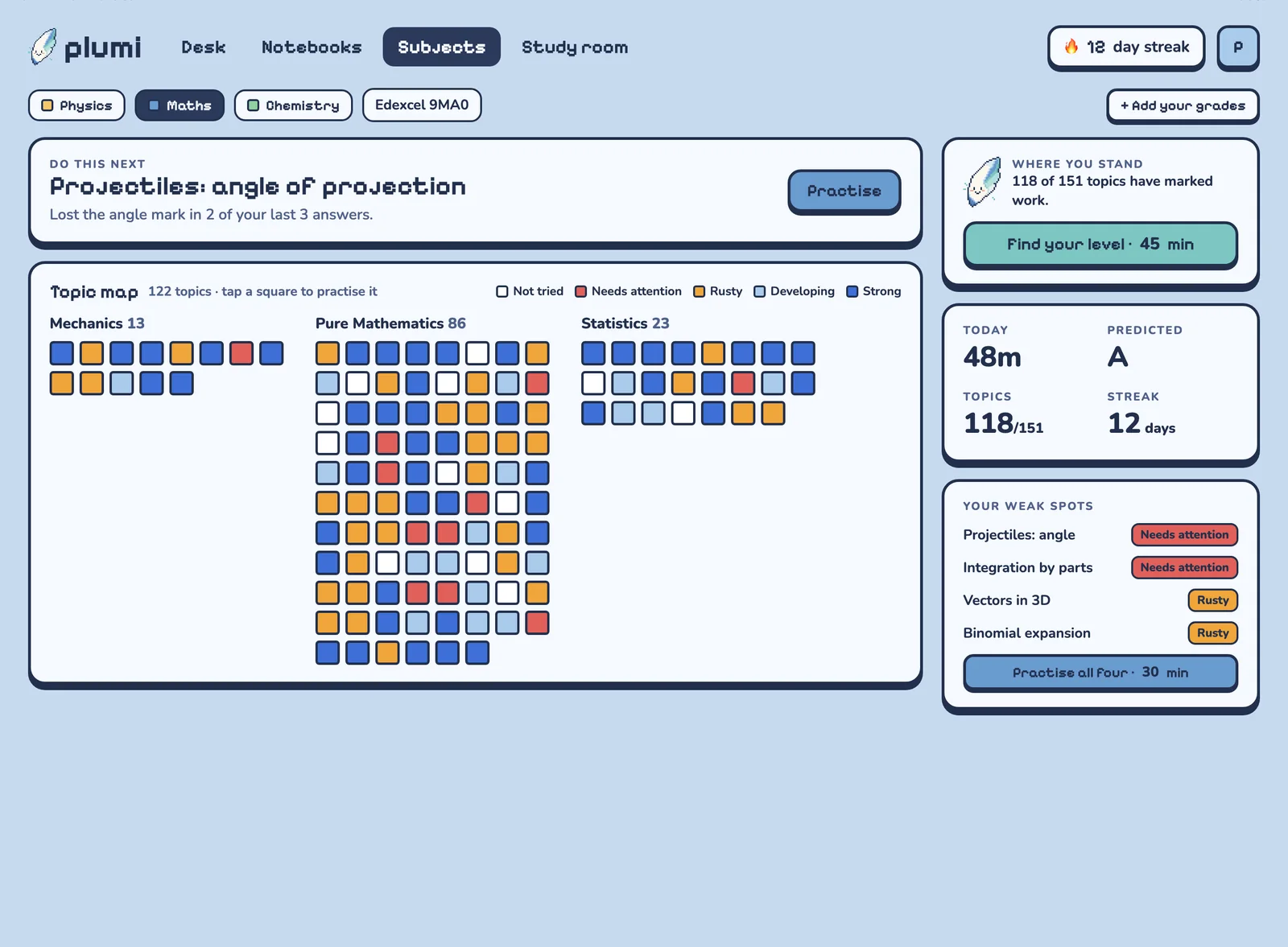 Plumi's topic map for A-Level Maths: a square for each of 122 topics, coloured strong, developing, rusty or needs attention, with their weak spots listed beside it.