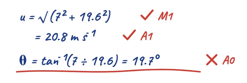 Handwritten working for a projectiles question, marked by Plumi: red ticks for M1 and A1 beside the speed, and a cross for A0 under the angle line.