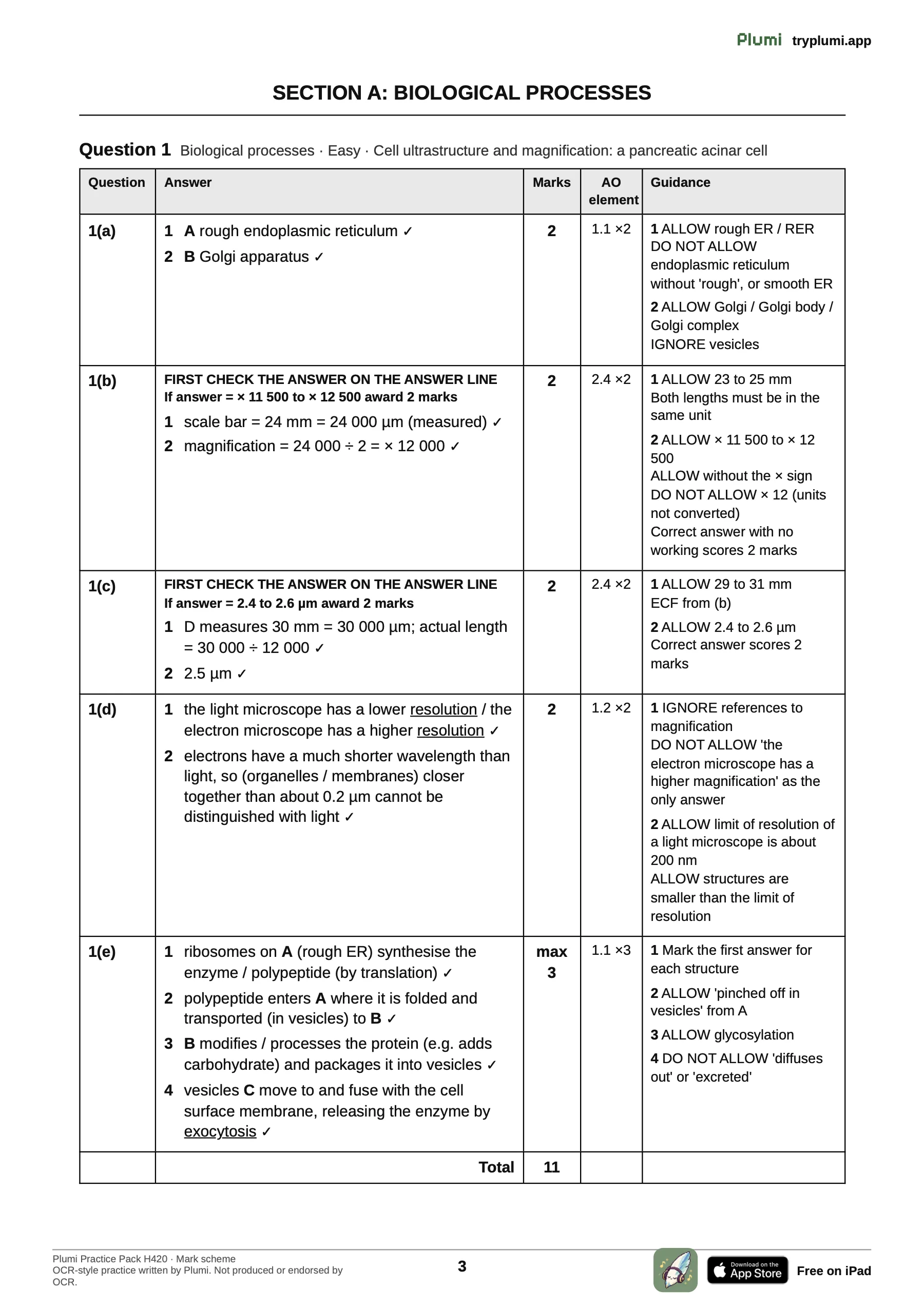 A page of the mark scheme: The mark scheme for Question 1, with what to allow beside each mark.