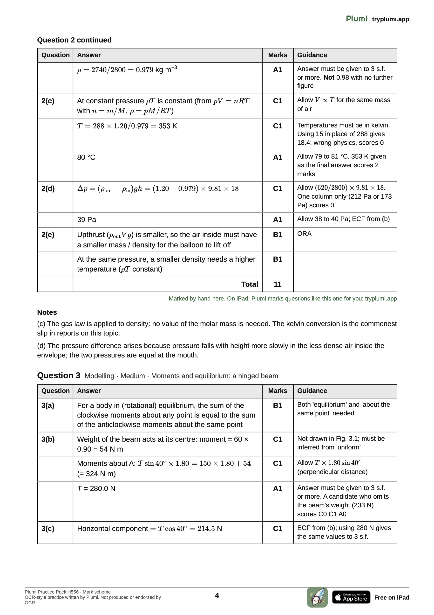 A page of the mark scheme: The mark scheme for Question 2, with its guidance and notes on the common slips.