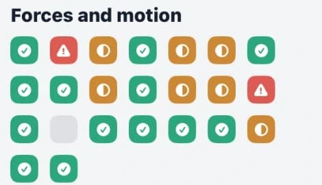 A close-up of a Plumi topic map: topic squares marked strong, developing or needs attention.