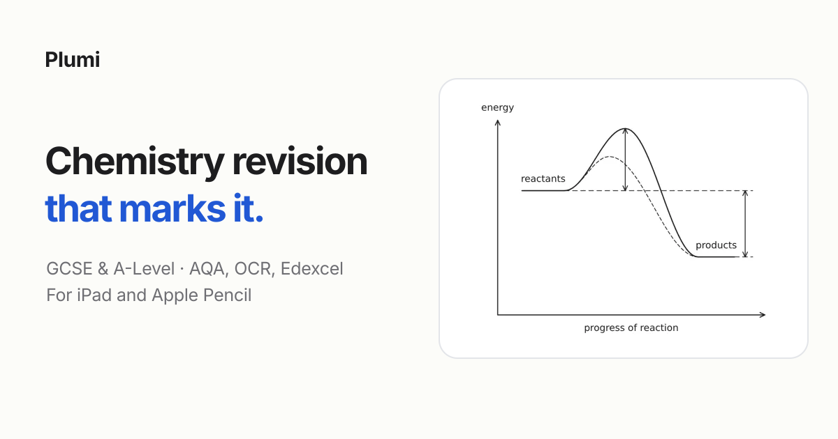 OCR A-Level Chemistry A Exam Questions by Topic | Plumi